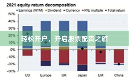 轻松开户，开启股票配资之旅
