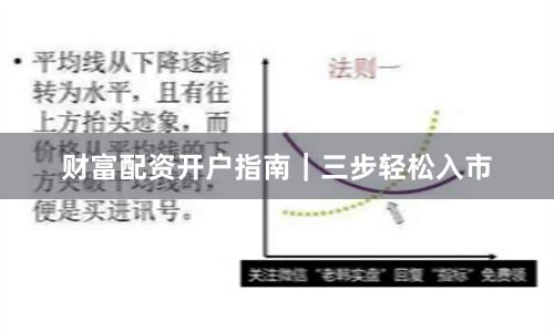 财富配资开户指南｜三步轻松入市