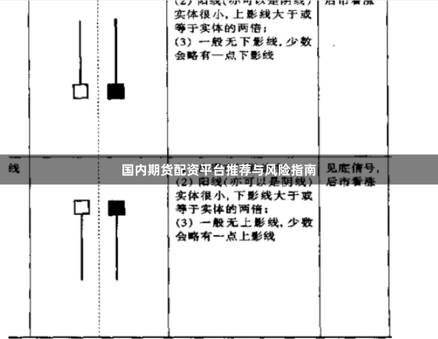 国内期货配资平台推荐与风险指南