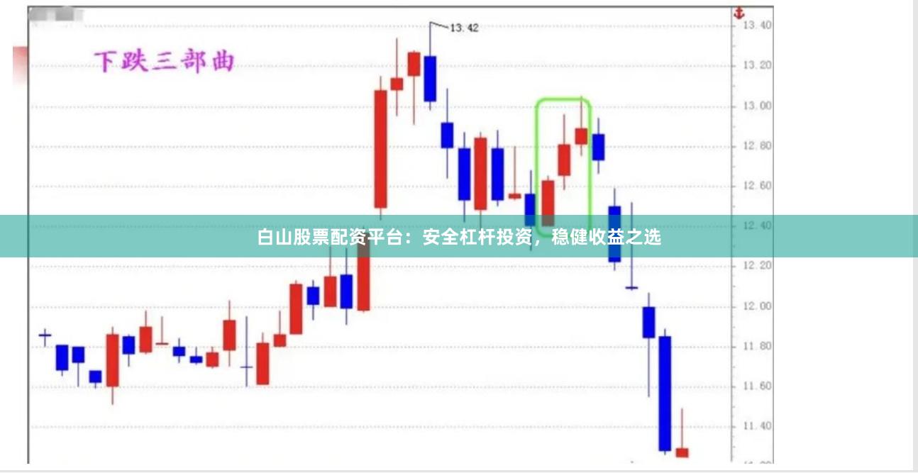 白山股票配资平台：安全杠杆投资，稳健收益之选