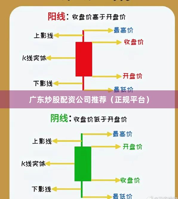 广东炒股配资公司推荐（正规平台）