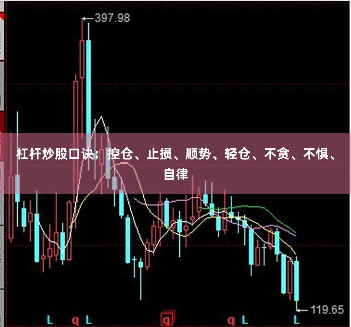 杠杆炒股口诀：控仓、止损、顺势、轻仓、不贪、不惧、自律